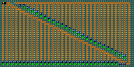 Level 0