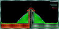Level 36