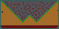 Level 40