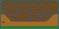 Level 68