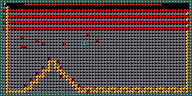 Level 24