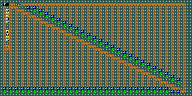 Level 9