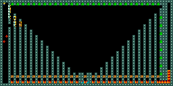 Level 38