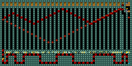 Level 21