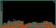 Level 62